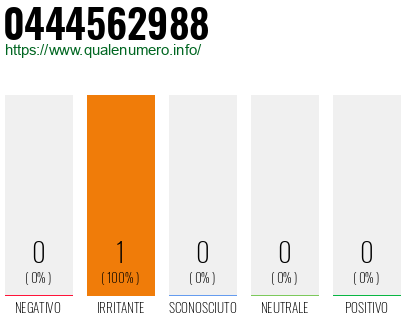 Numero 0444562988