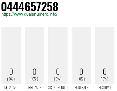 Numero 0444657258