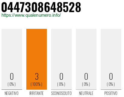 Numero di telefono 0447308648528 Numero 0447308648528