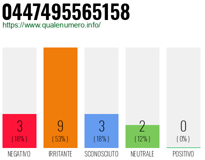 Numero di telefono 0447495565158 Numero 0447495565158