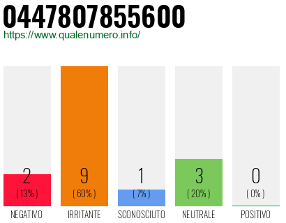 Numero di telefono 0447807855600 Numero 0447807855600