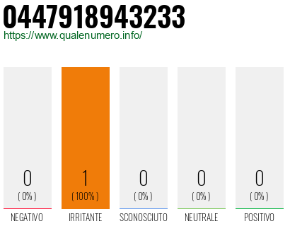 Numero di telefono 0447918943233 Numero 0447918943233
