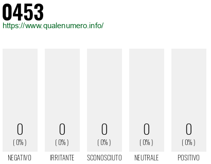 Numero 0453