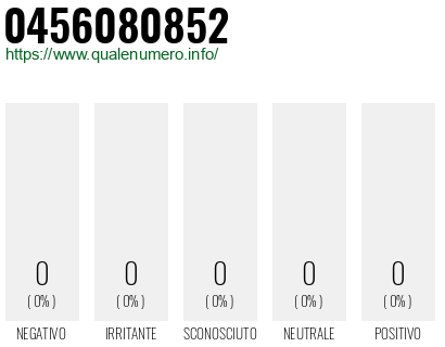 Numero di telefono 0456080852 Numero 0456080852