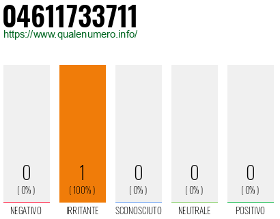 Numero di telefono 04611733711 Numero 04611733711