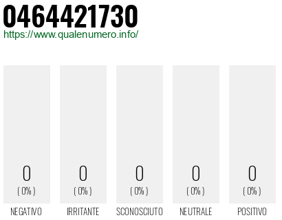 Numero 0464421730