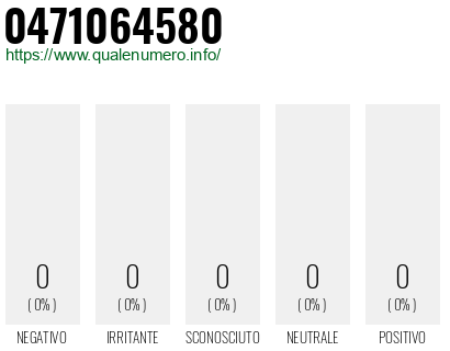 Numero di telefono 0471064580 Numero 0471064580