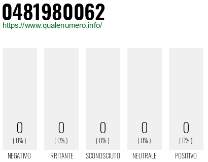 Numero 0481980062