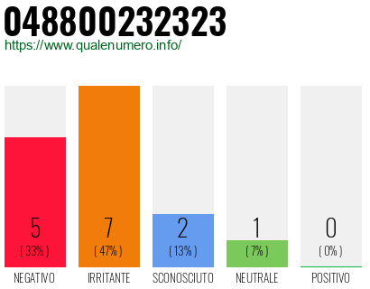 Numero di telefono 048800232323 Numero 048800232323