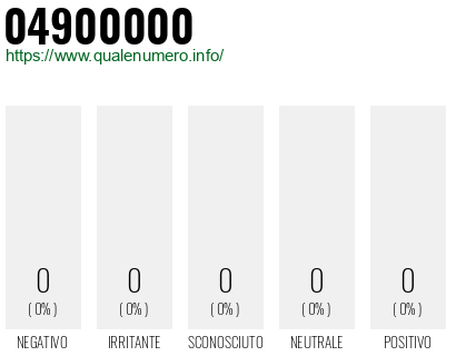 Numero di telefono 04900000 Numero 04900000