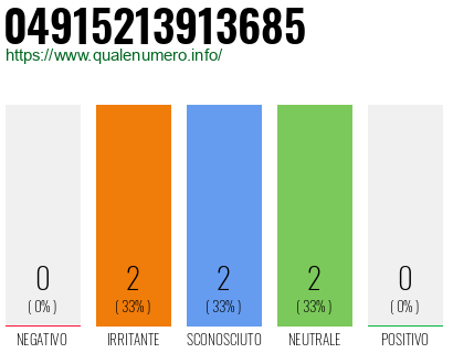 Numero di telefono 04915213913685 Numero 04915213913685