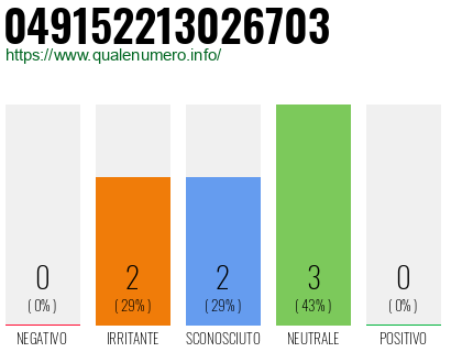 Numero di telefono 049152213026703 Numero 049152213026703