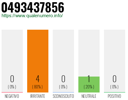 Numero di telefono 0493437856 Numero 0493437856
