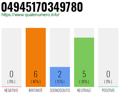 Numero di telefono 04945170349780 Numero 04945170349780