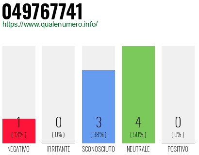 Numero di telefono 049767741 Numero 049767741