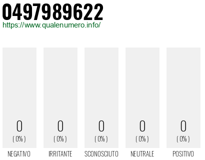 Numero di telefono 0497989622 Numero 0497989622