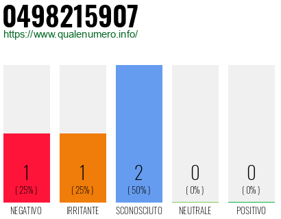Numero di telefono 0498215907 Numero 0498215907