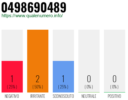 Numero di telefono 0498690489 Numero 0498690489