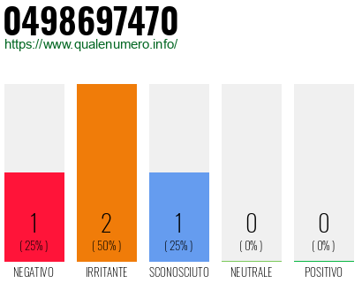 Numero di telefono 0498697470 Numero 0498697470