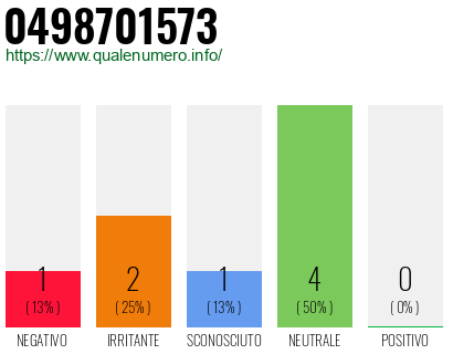 Numero di telefono 0498701573 Numero 0498701573