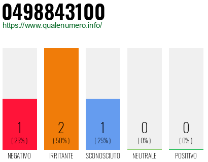 Numero di telefono 0498843100 Numero 0498843100