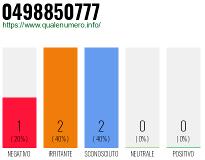Numero di telefono 0498850777 Numero 0498850777