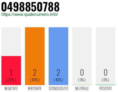 Numero di telefono 0498850788 Numero 0498850788