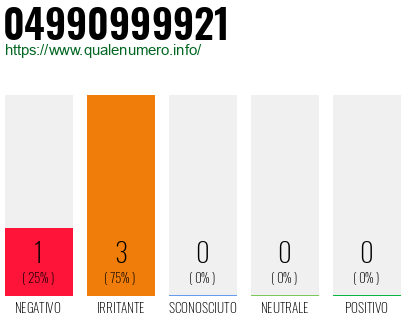 Numero di telefono 04990999921 Numero 04990999921