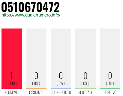 Numero 0510670472