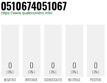 Numero 0510674051067