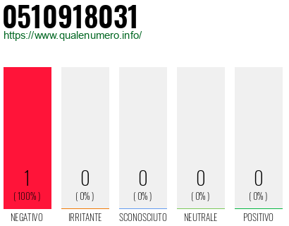 Numero 0510918031