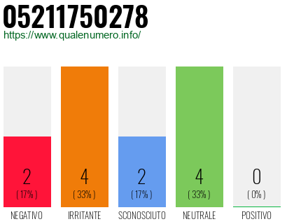 Numero di telefono 05211750278 Numero 05211750278