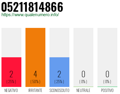 Numero di telefono 05211814866 Numero 05211814866