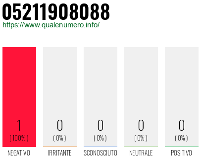 Numero 05211908088