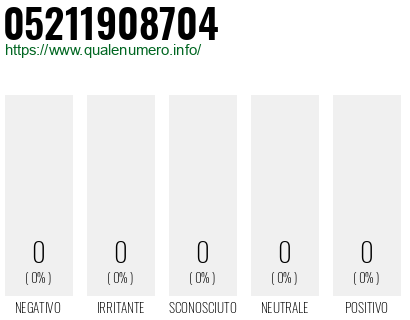 Numero 05211908704