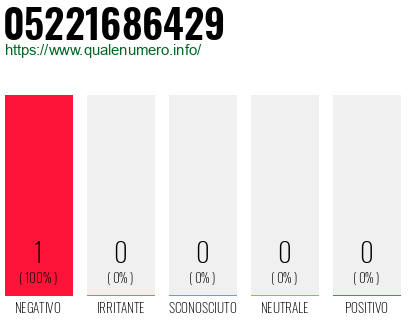 Numero 05221686429