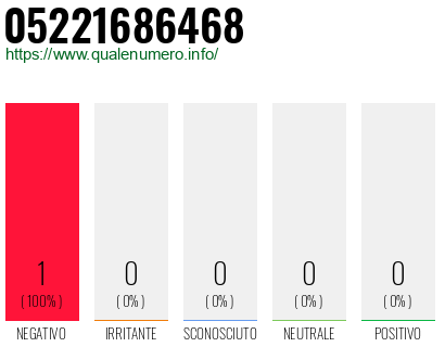 Numero 05221686468