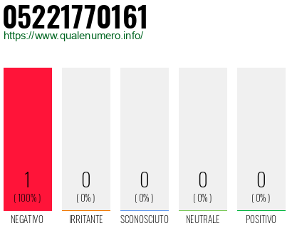 Numero 05221770161