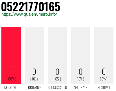 Numero 05221770165