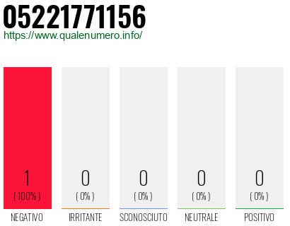 Numero 05221771156