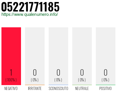 Numero 05221771185