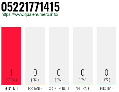 Numero 05221771415