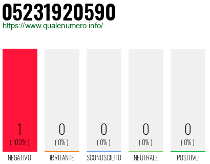 Numero 05231920590