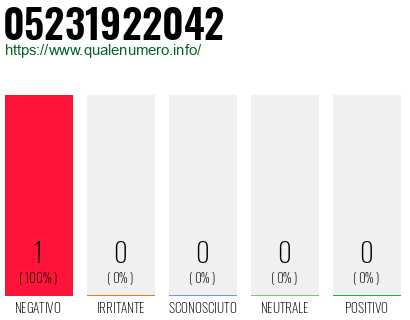 Numero 05231922042