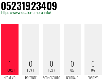 Numero 05231923409