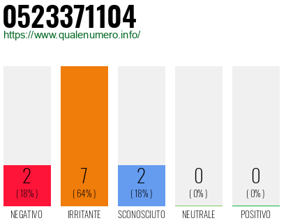 Numero di telefono 0523371104 Numero 0523371104