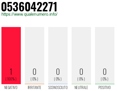 Numero 0536042271