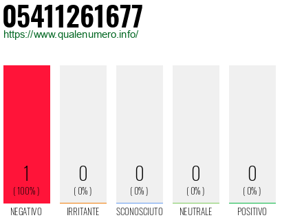 Numero 05411261677