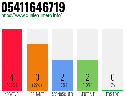 Numero 05411646719