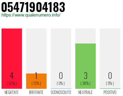 Numero di telefono 05471904183 Numero 05471904183